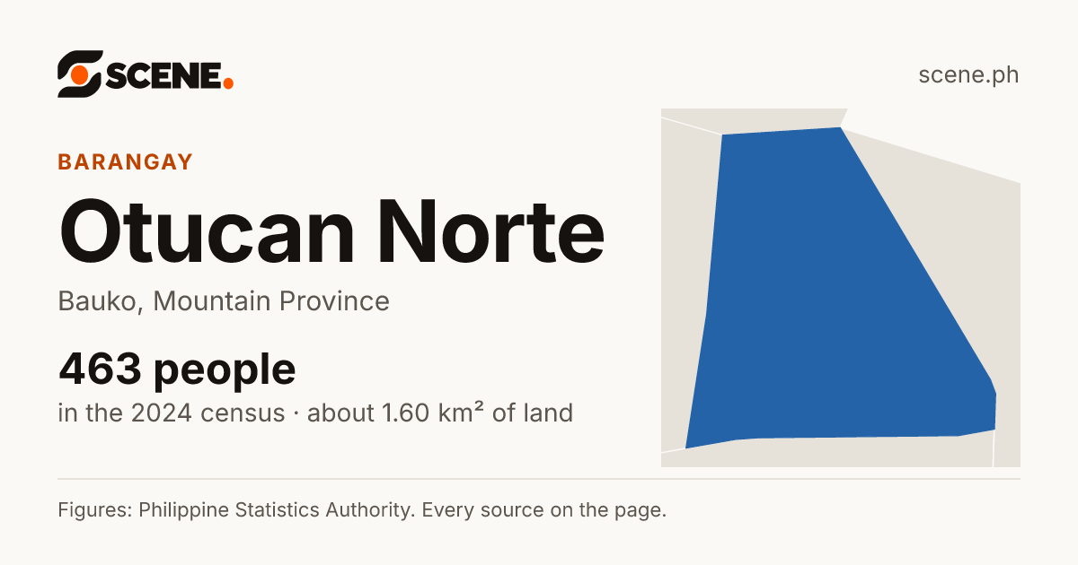 Otucan Norte, Bauko, barangay: 463 people in the 2024 census