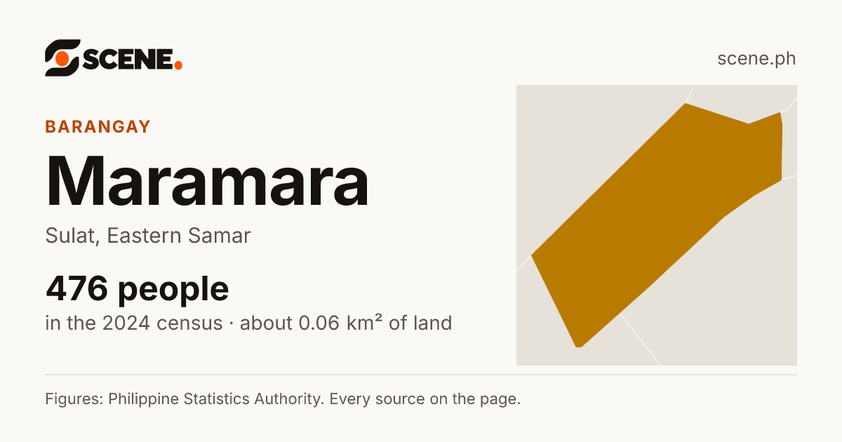 Maramara, Sulat, barangay: 476 people in the 2024 census