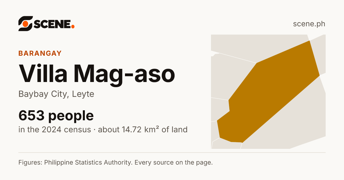 Villa Mag-aso, Baybay City, barangay: 653 people in the 2024 census