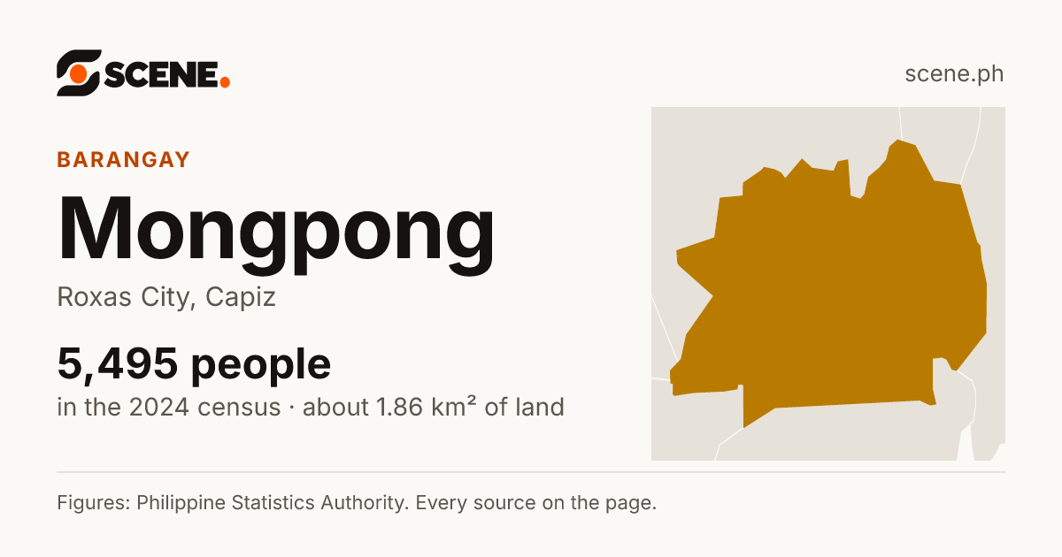Mongpong, Roxas City, barangay: 5,495 people in the 2024 census