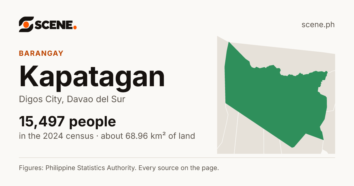 Kapatagan, Digos City, barangay: 15,497 people in the 2024 census