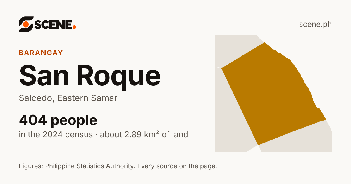 San Roque, Salcedo, barangay: 404 people in the 2024 census