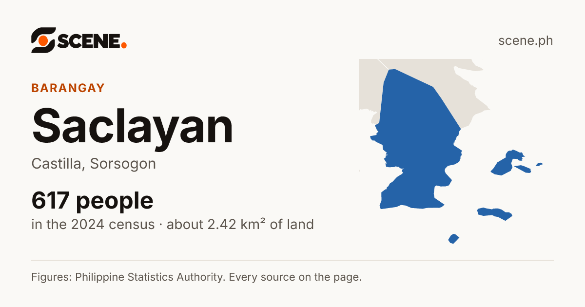 Saclayan, Castilla, barangay: 617 people in the 2024 census
