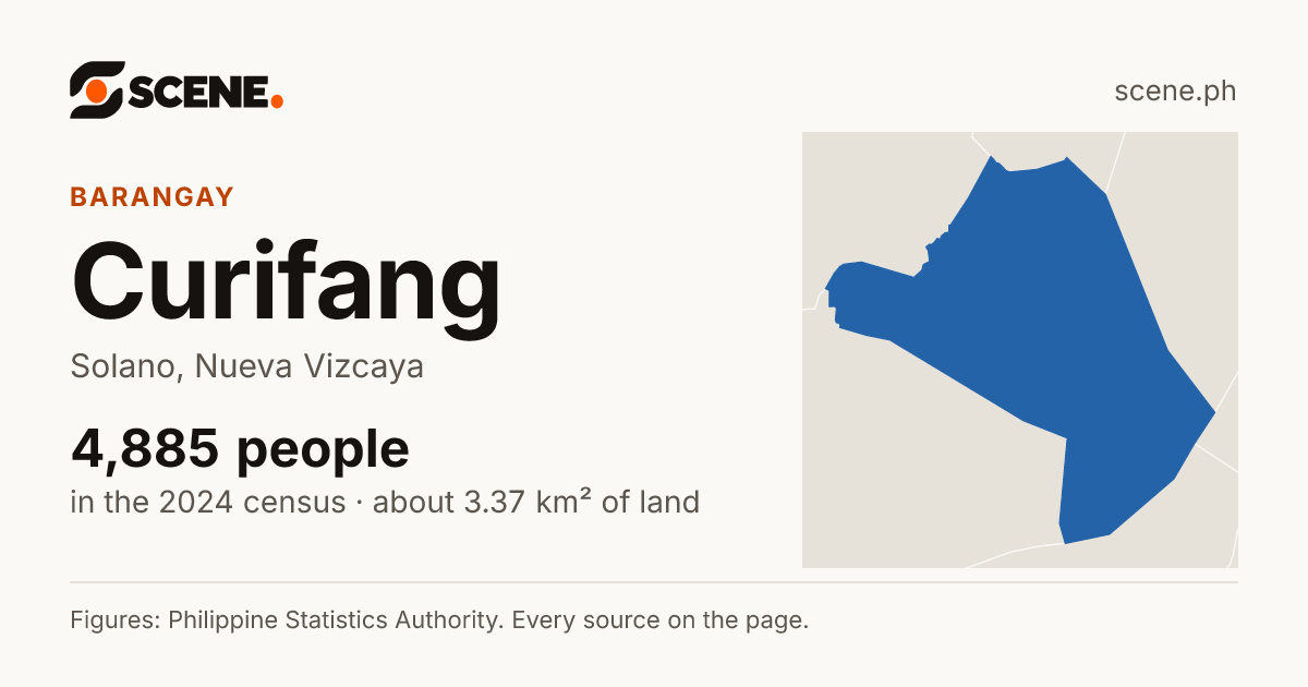 Curifang, Solano, barangay: 4,885 people in the 2024 census