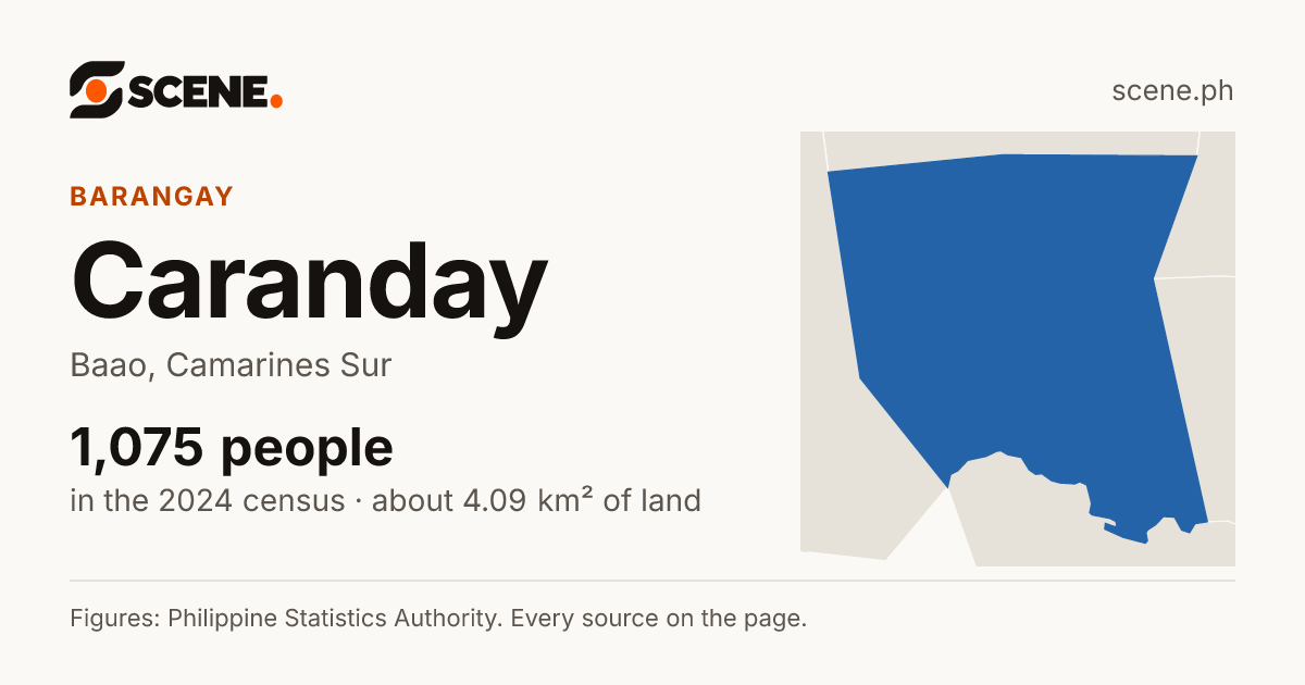 Caranday, Baao, barangay: 1,075 people in the 2024 census