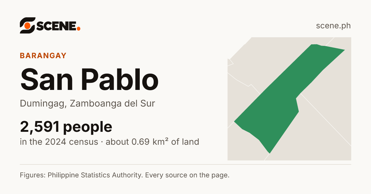 San Pablo, Dumingag, barangay: 2,591 people in the 2024 census