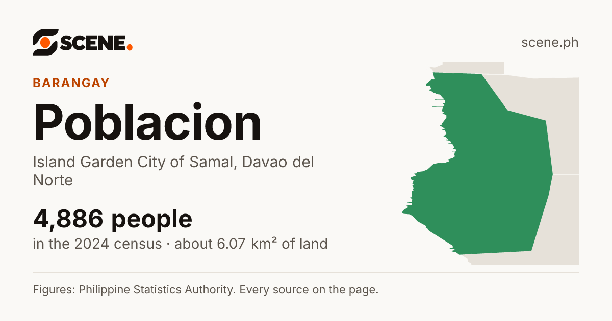 Poblacion, Island Garden City of Samal, barangay: 4,886 people in the 2024 census
