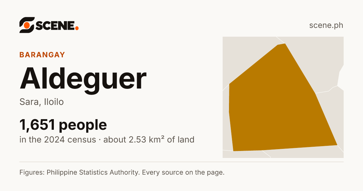 Aldeguer, Sara, barangay: 1,651 people in the 2024 census