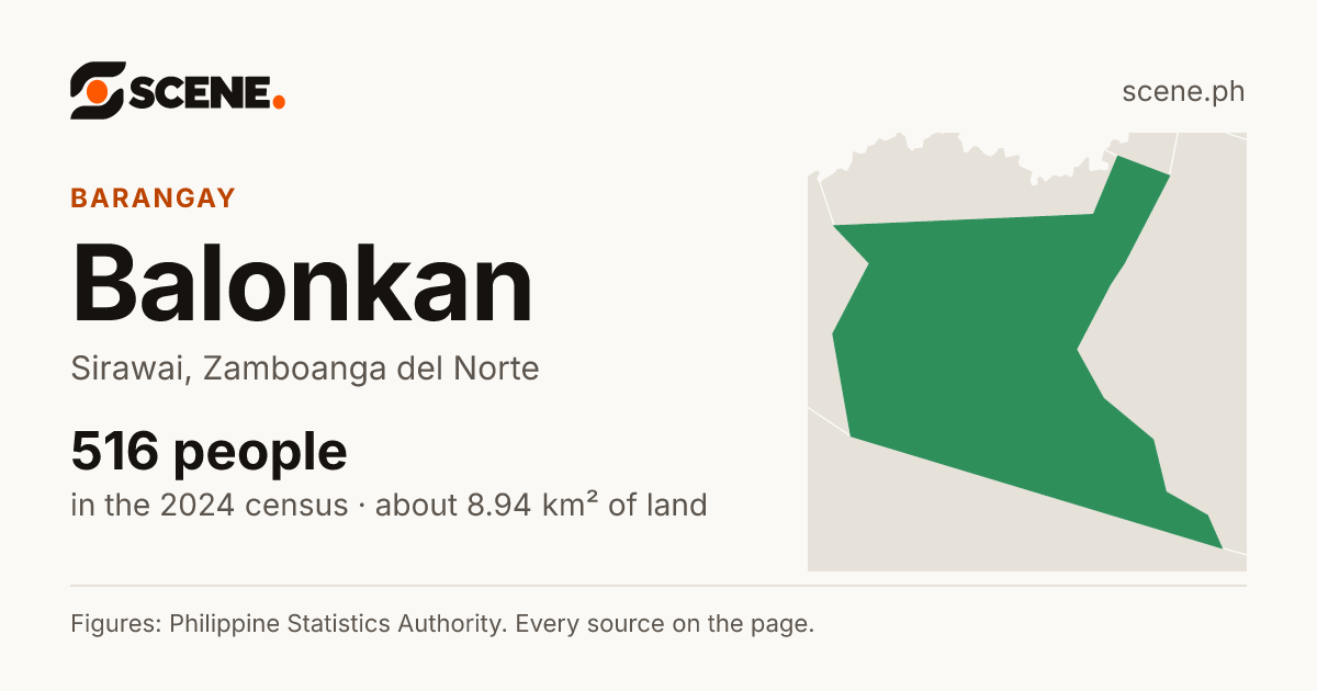 Balonkan, Sirawai, barangay: 516 people in the 2024 census