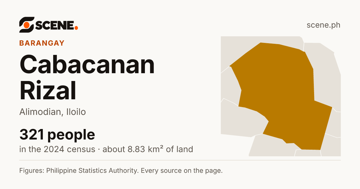 Cabacanan Rizal, Alimodian, barangay: 321 people in the 2024 census