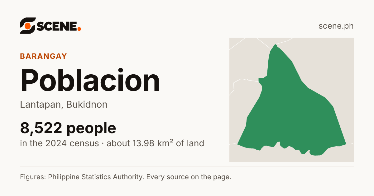 Poblacion, Lantapan, barangay: 8,522 people in the 2024 census