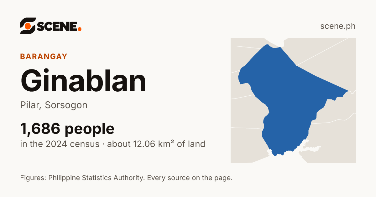 Ginablan, Pilar, barangay: 1,686 people in the 2024 census