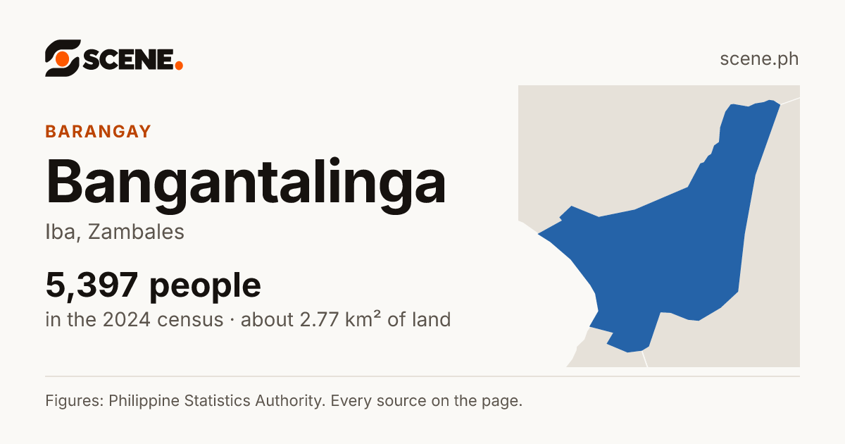 Bangantalinga, Iba, barangay: 5,397 people in the 2024 census