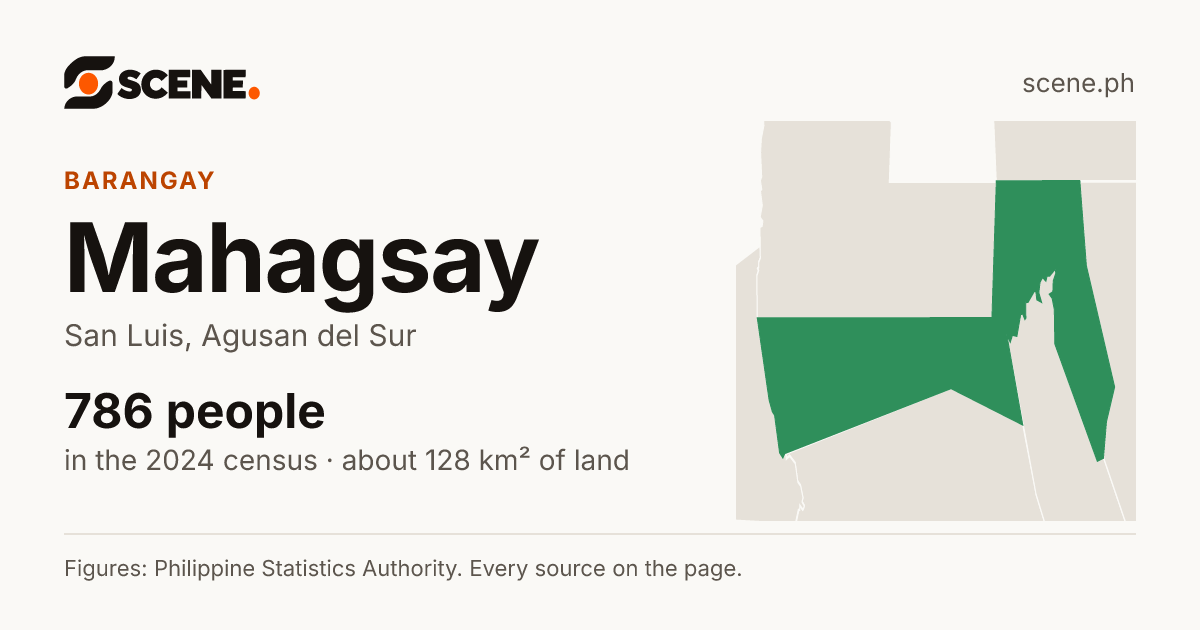 Mahagsay, San Luis, barangay: 786 people in the 2024 census