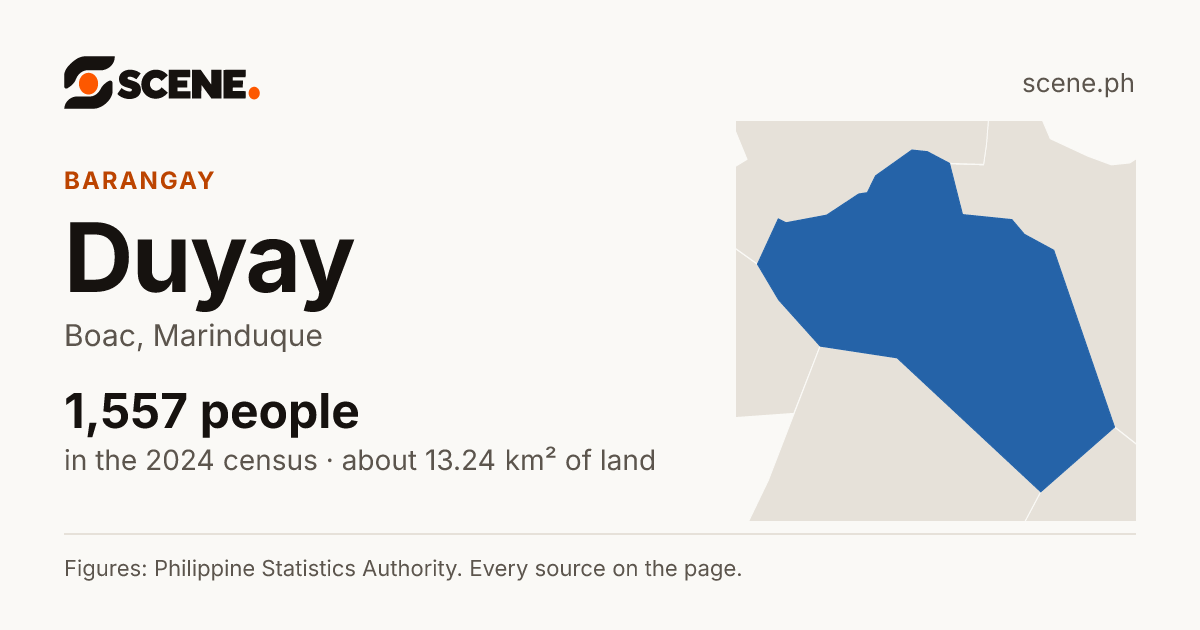 Duyay, Boac, barangay: 1,557 people in the 2024 census