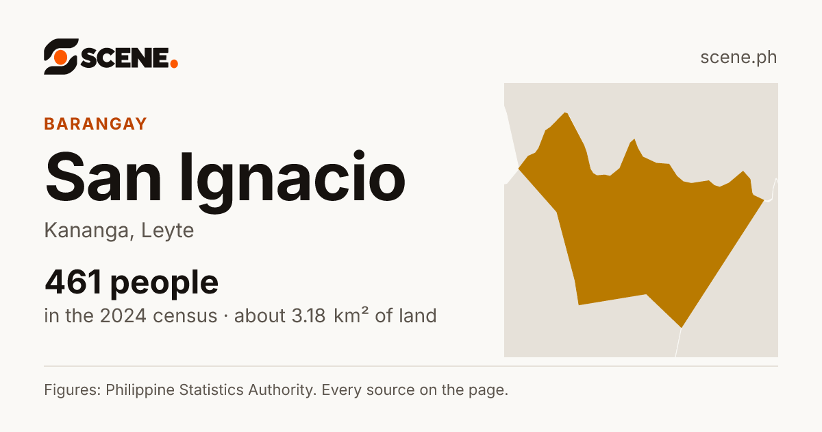 San Ignacio, Kananga, barangay: 461 people in the 2024 census