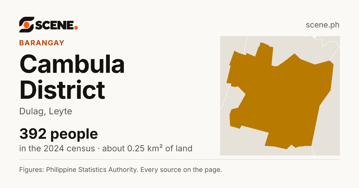 Cambula District, Dulag, barangay: 392 people in the 2024 census