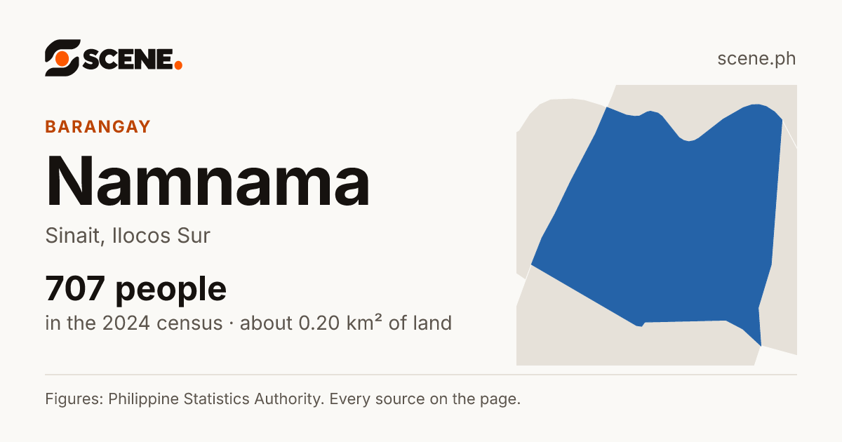 Namnama, Sinait, barangay: 707 people in the 2024 census