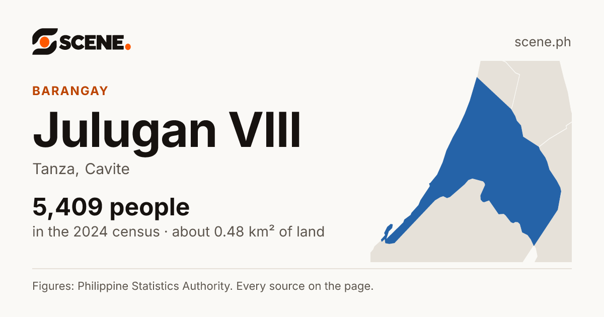 Julugan VIII, Tanza, barangay: 5,409 people in the 2024 census