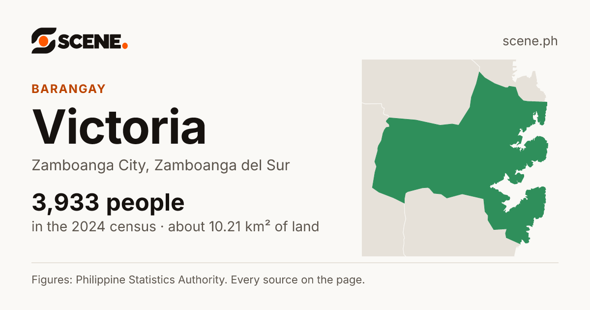 Victoria, Zamboanga City, barangay: 3,933 people in the 2024 census