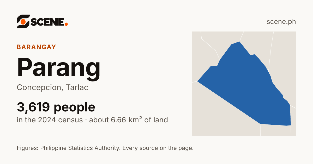 Parang, Concepcion, barangay: 3,619 people in the 2024 census