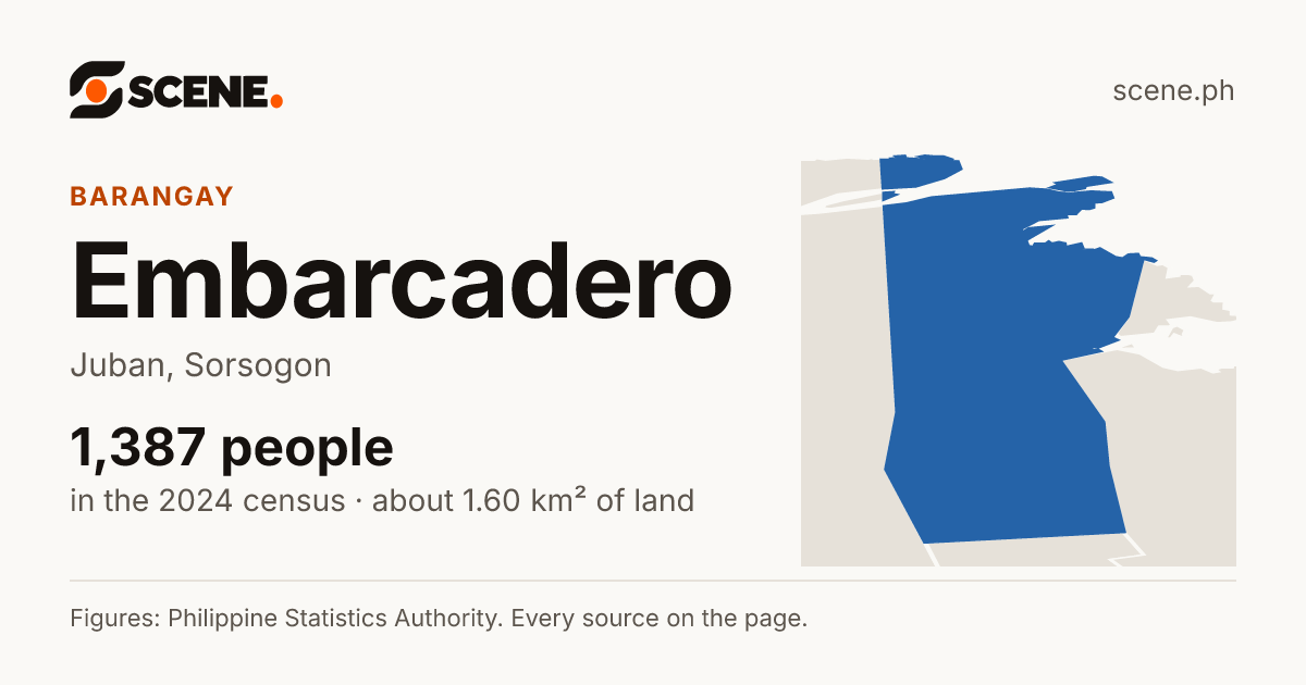 Embarcadero, Juban, barangay: 1,387 people in the 2024 census