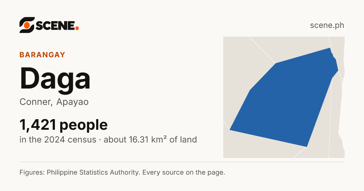 Daga, Conner, barangay: 1,421 people in the 2024 census