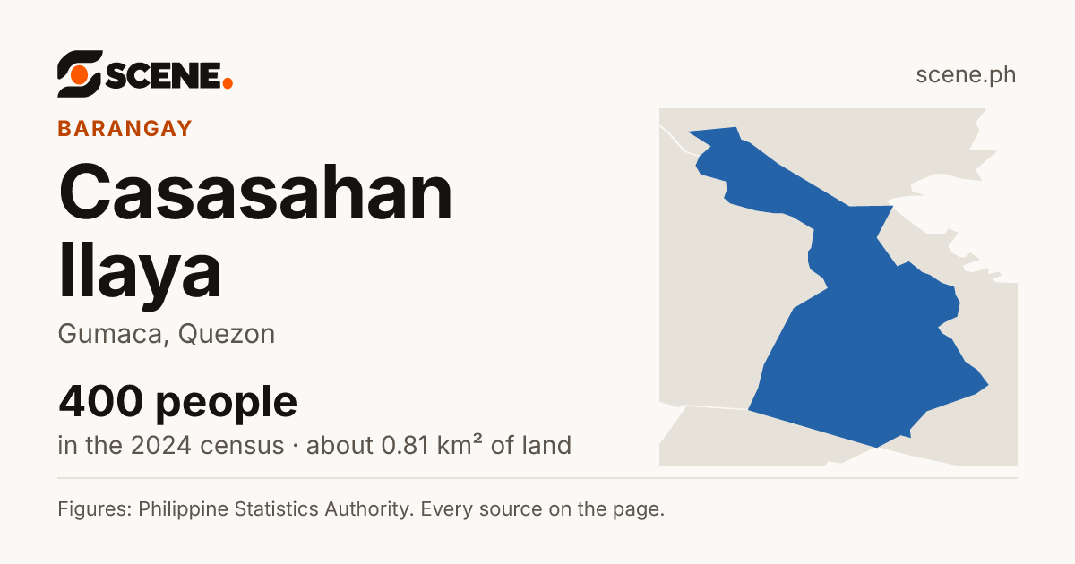 Casasahan Ilaya, Gumaca, barangay: 400 people in the 2024 census