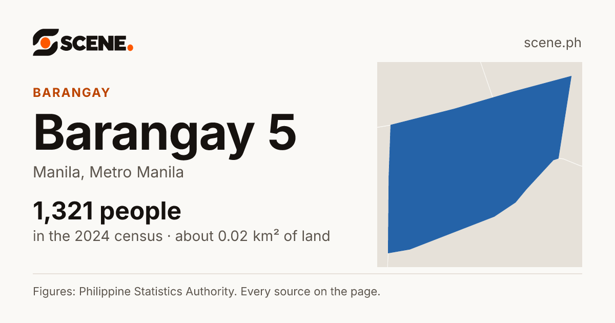 Barangay 5, Manila, barangay: 1,321 people in the 2024 census