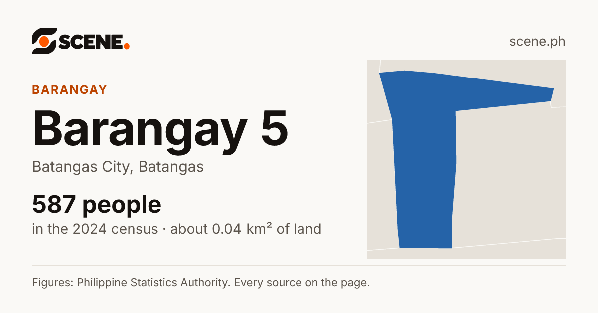 Barangay 5, Batangas City, barangay: 587 people in the 2024 census