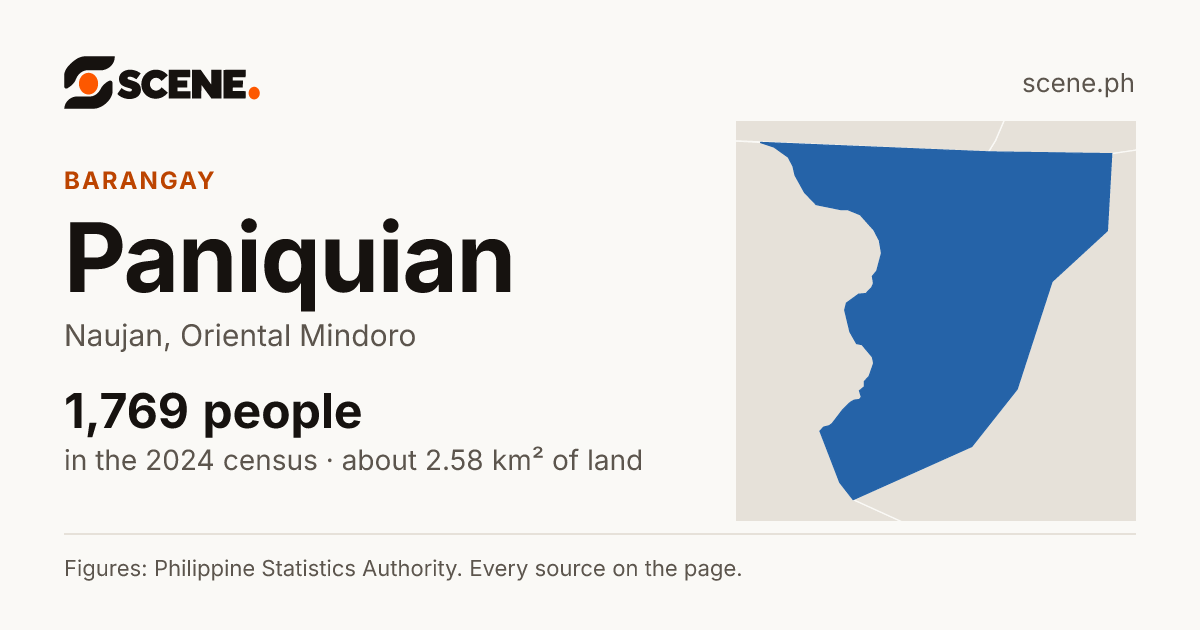 Paniquian, Naujan, barangay: 1,769 people in the 2024 census