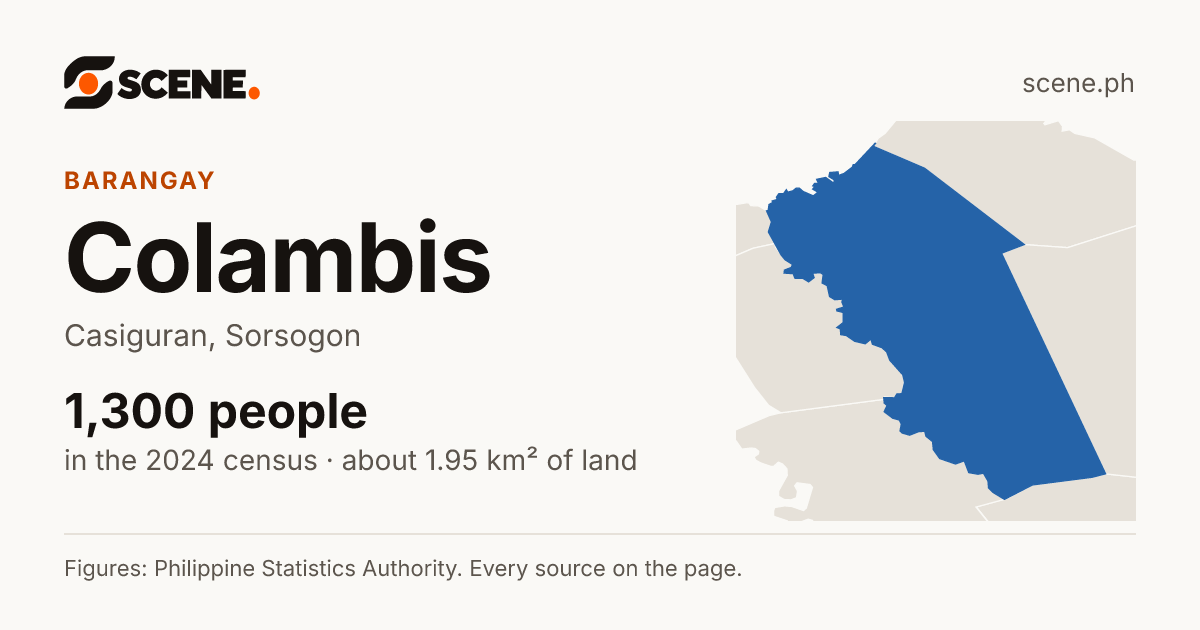Colambis, Casiguran, barangay: 1,300 people in the 2024 census
