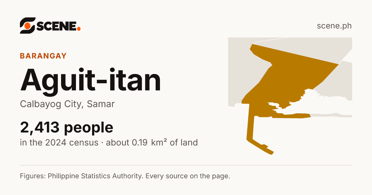 Aguit-itan, Calbayog City, barangay: 2,413 people in the 2024 census