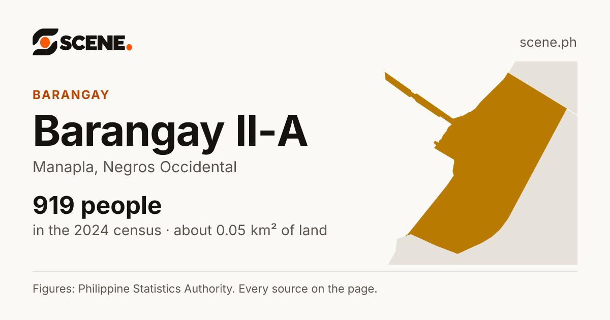 Barangay II-A, Manapla, barangay: 919 people in the 2024 census