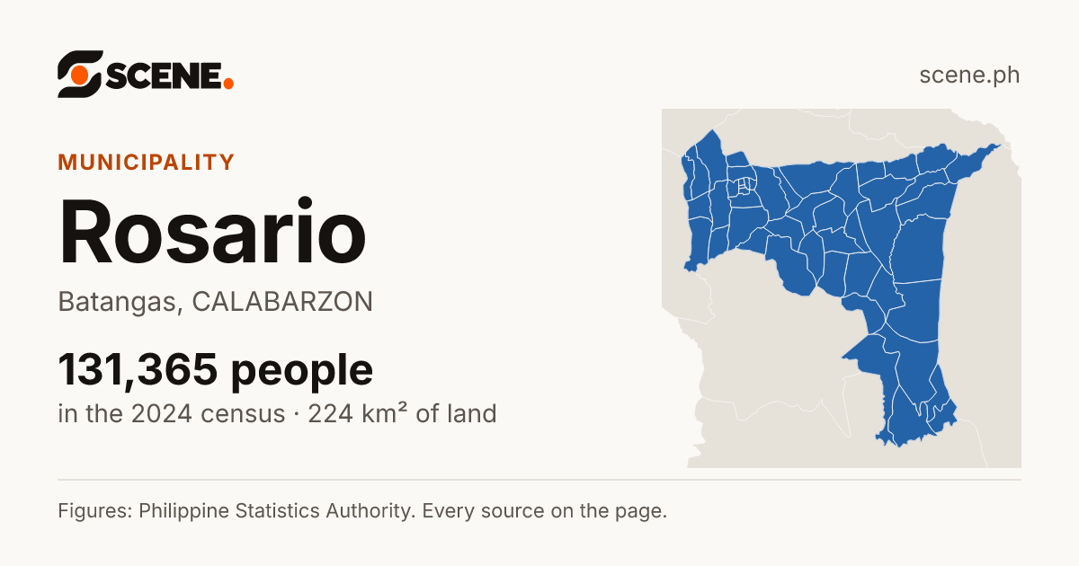 Rosario, Batangas, municipality: 131,365 people in the 2024 census