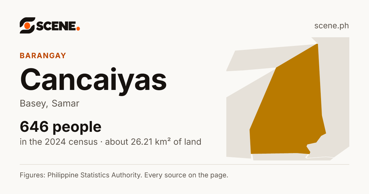 Cancaiyas, Basey, barangay: 646 people in the 2024 census
