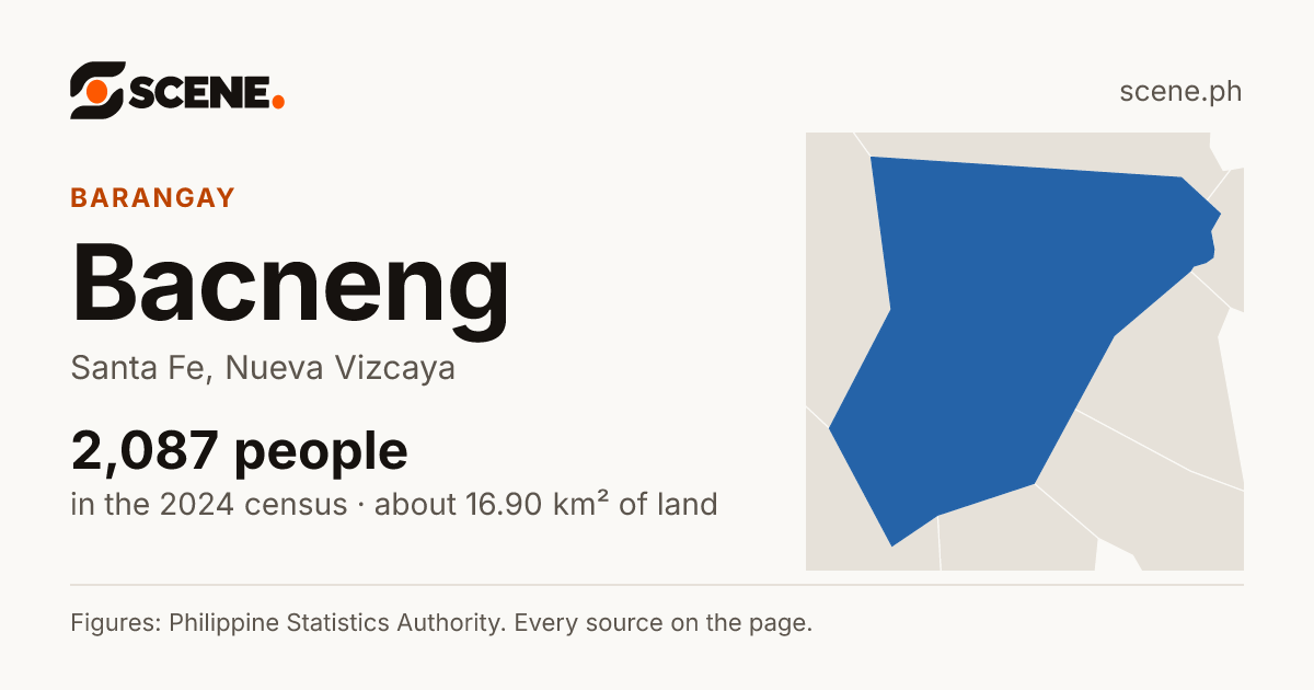 Bacneng, Santa Fe, barangay: 2,087 people in the 2024 census