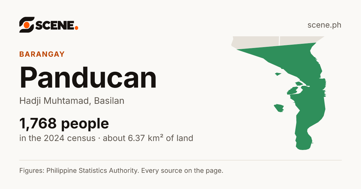 Panducan, Hadji Muhtamad, barangay: 1,768 people in the 2024 census