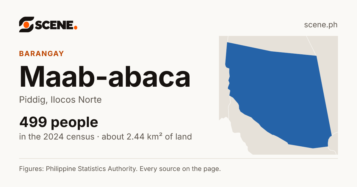 Maab-abaca, Piddig, barangay: 499 people in the 2024 census