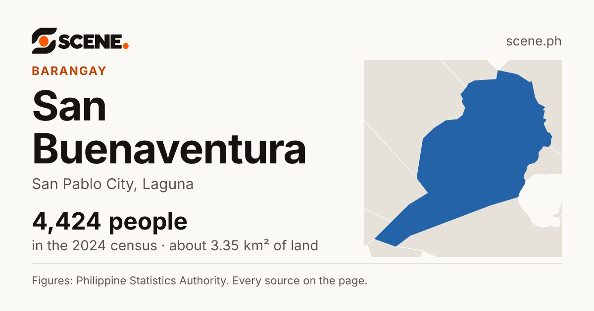 San Buenaventura, San Pablo City, barangay: 4,424 people in the 2024 census