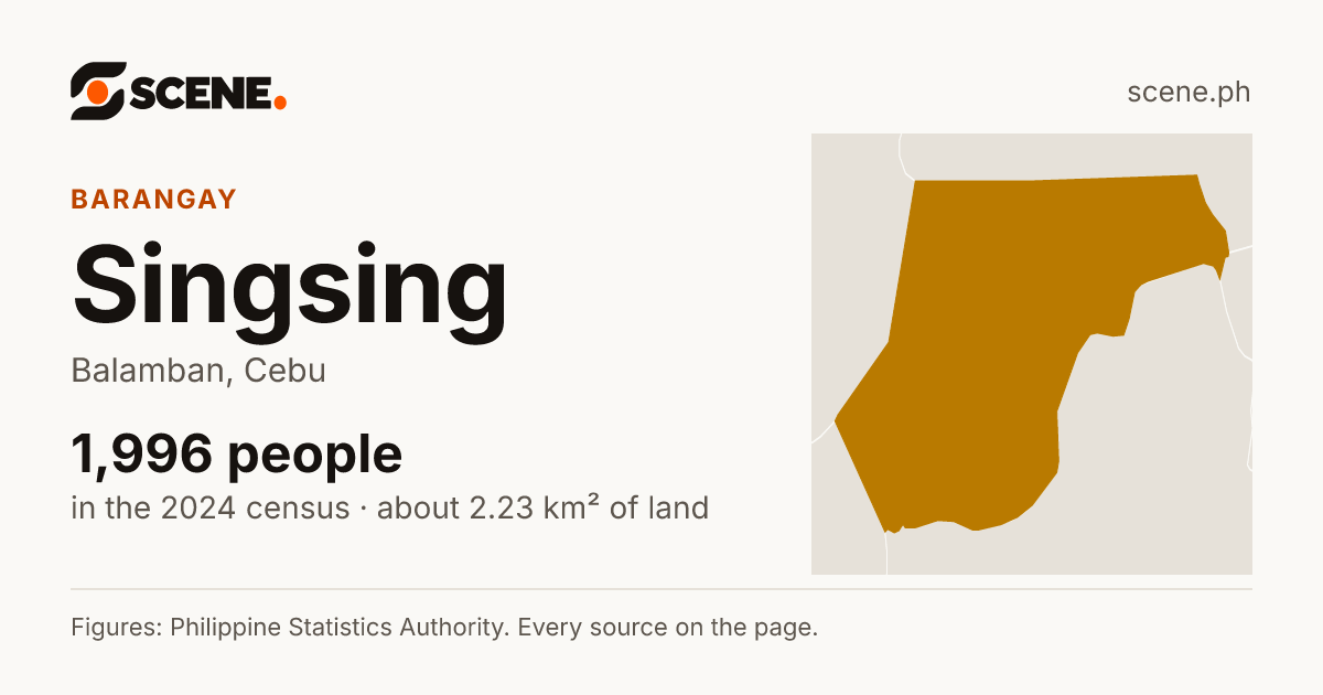Singsing, Balamban, barangay: 1,996 people in the 2024 census