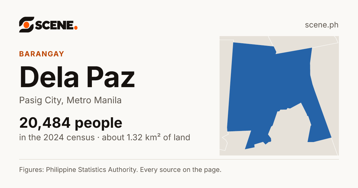 Dela Paz, Pasig City, barangay: 20,484 people in the 2024 census
