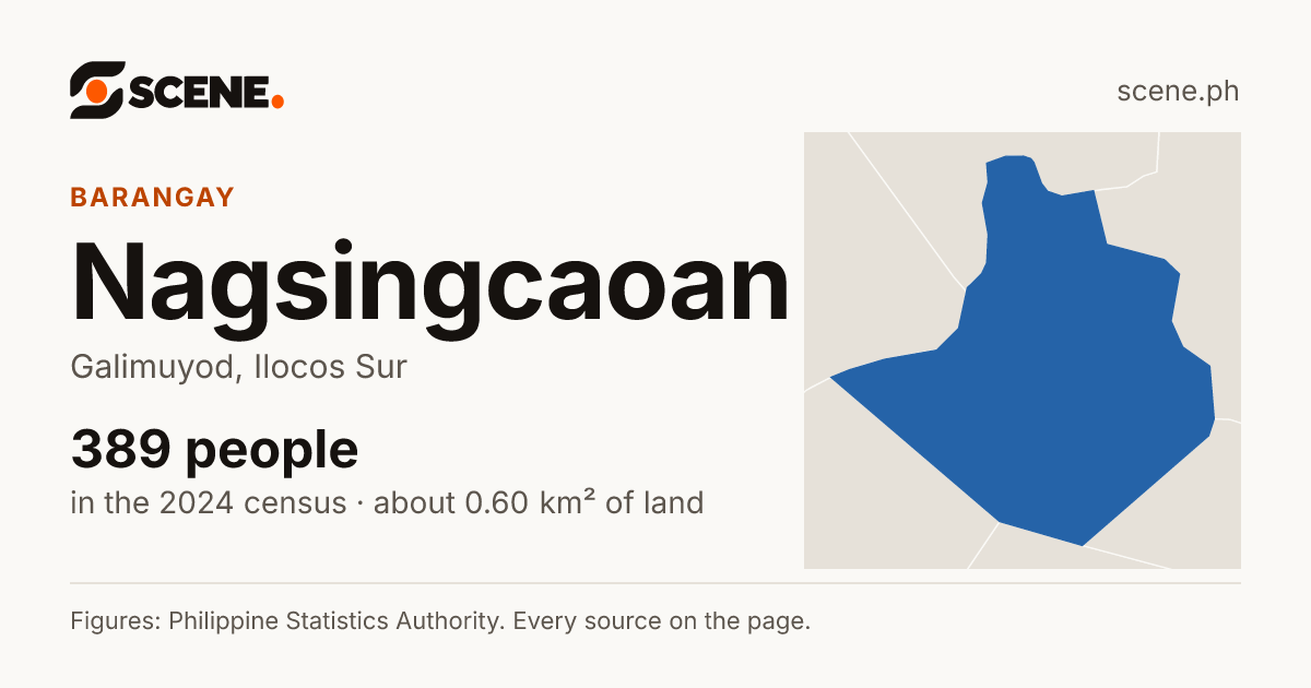 Nagsingcaoan, Galimuyod, barangay: 389 people in the 2024 census