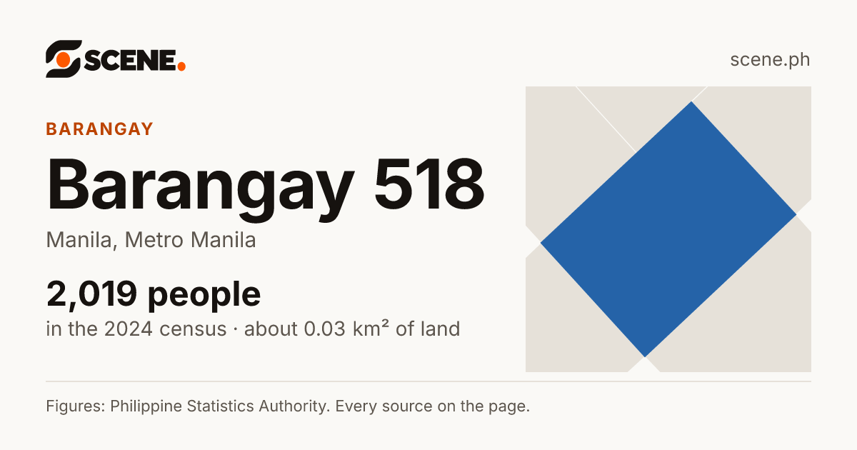 Barangay 518, Manila, barangay: 2,019 people in the 2024 census