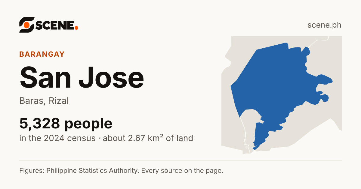 San Jose, Baras, barangay: 5,328 people in the 2024 census