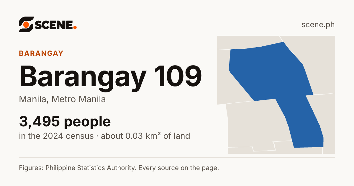 Barangay 109, Manila, barangay: 3,495 people in the 2024 census