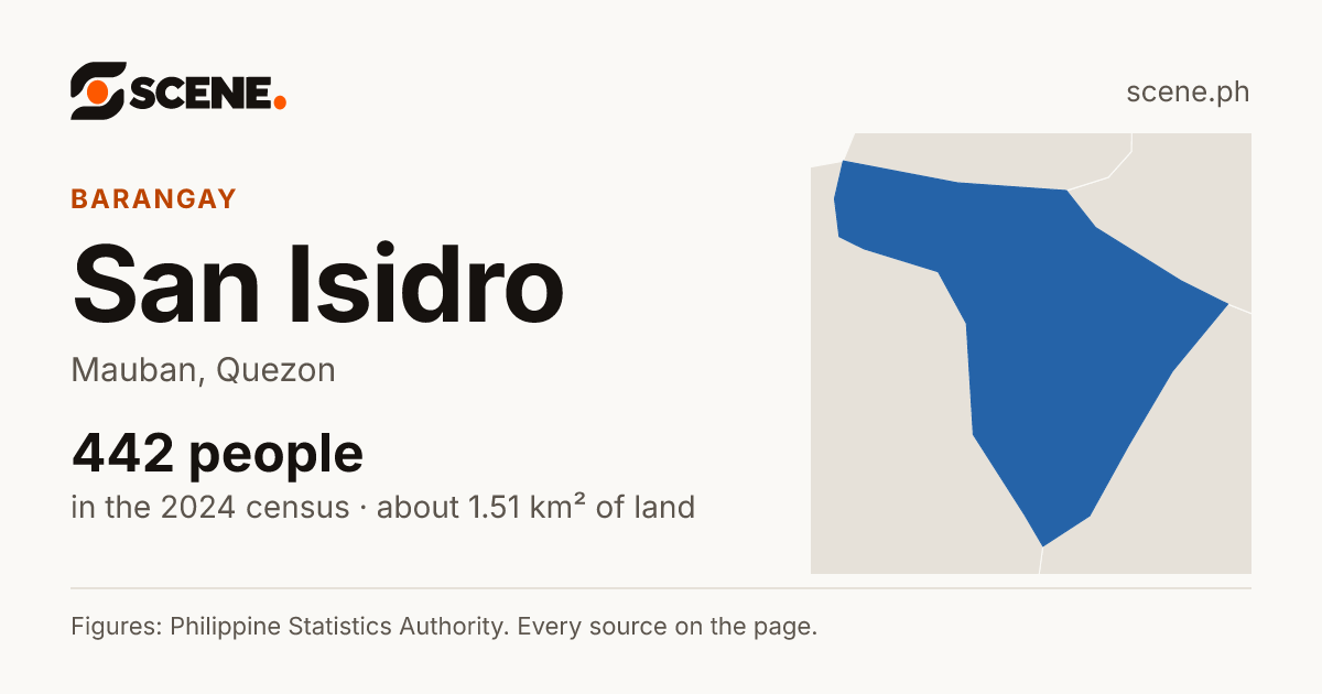 San Isidro, Mauban, barangay: 442 people in the 2024 census