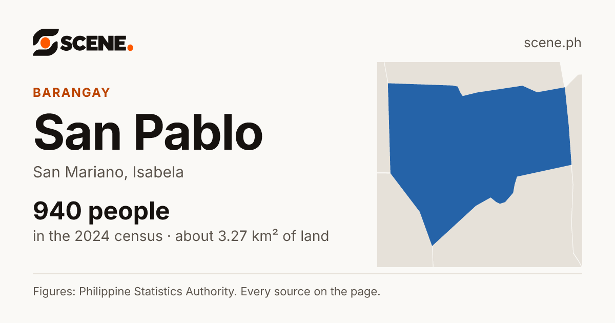 San Pablo, San Mariano, barangay: 940 people in the 2024 census