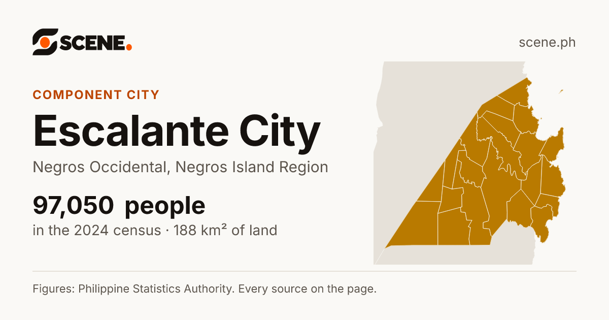 Escalante City, Negros Occidental, component city: 97,050 people in the 2024 census