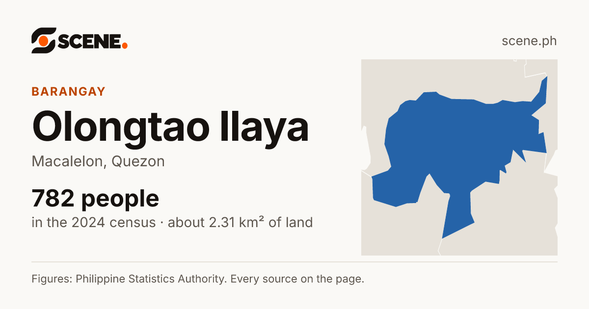 Olongtao Ilaya, Macalelon, barangay: 782 people in the 2024 census